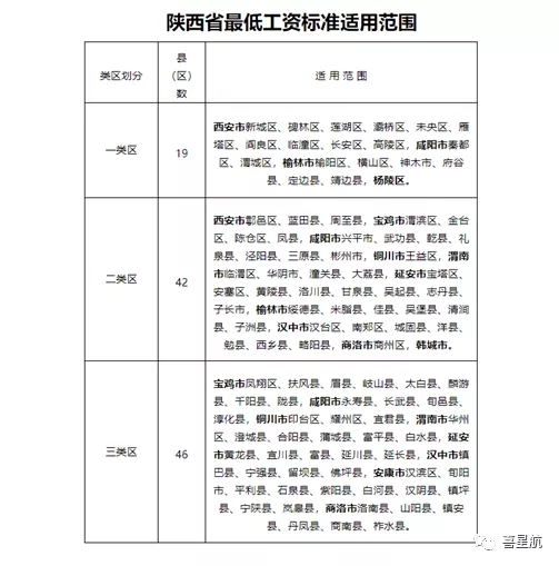 5月1日起陜西這些人最低工資標(biāo)準(zhǔn)均增加150！(圖3)