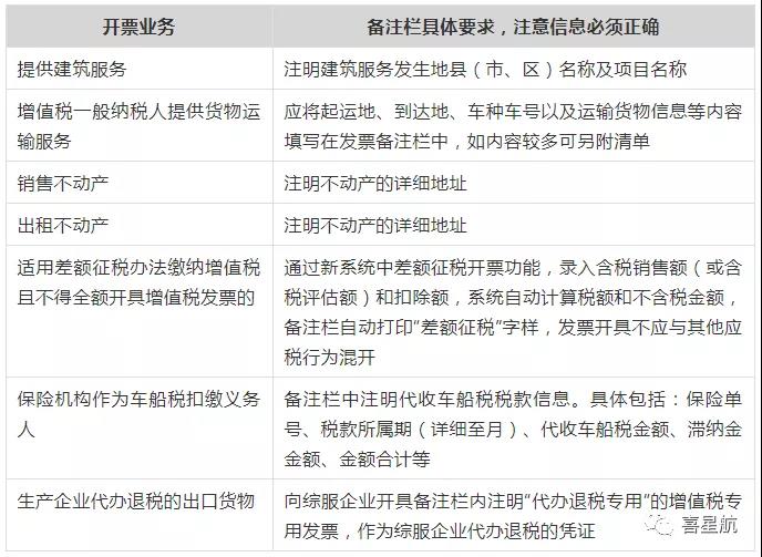 稅務局明確！這些不合規發票不能報銷！(圖2)
