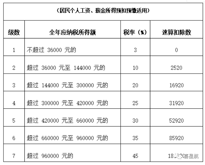 公司法人不領工資、不繳社保，零申報違法嗎？(圖3)