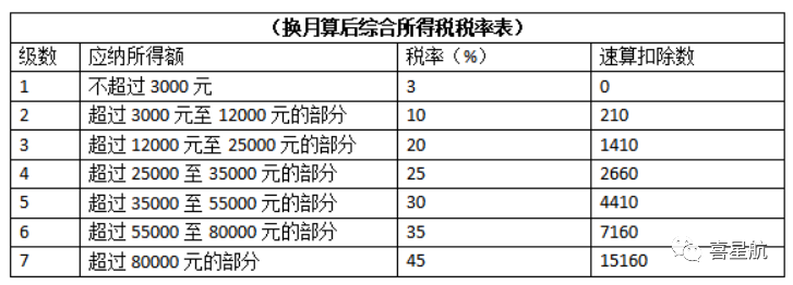 公司法人不領工資、不繳社保，零申報違法嗎？(圖4)