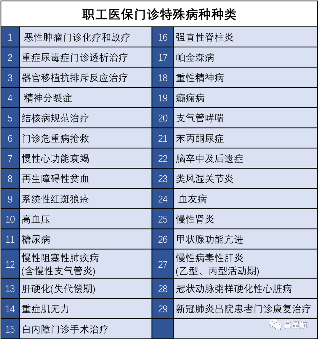 醫保局最新通知：這幾種情況，醫保不報銷！(圖3)