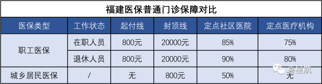 醫保局最新通知：這幾種情況，醫保不報銷！(圖2)