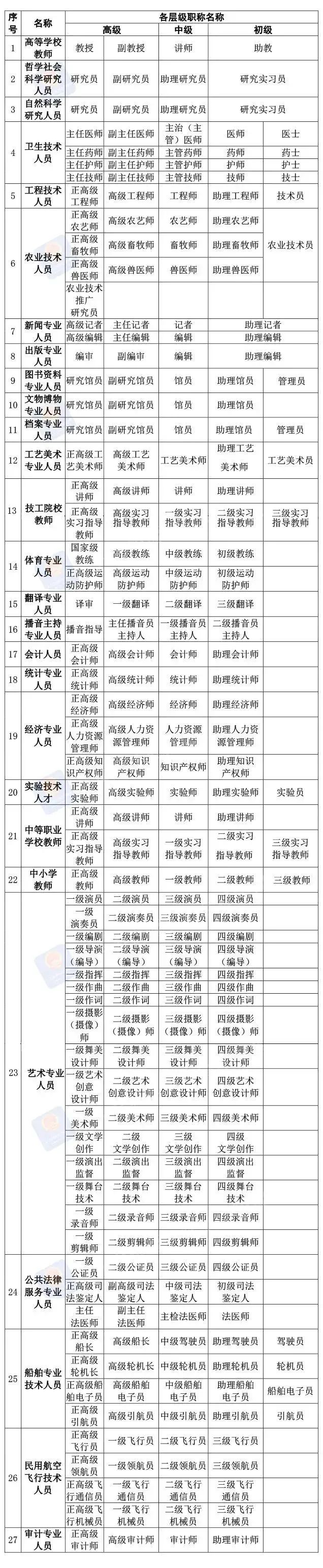 職稱是什么?不在國企或事業單位工作能申報嗎?看這篇就知道!(圖1) 37039356e9175abec39f4e26fa15ffc7.jpg